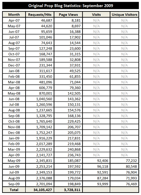 10-01-09-Stats-01-x475