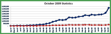 11-01-09-Original-Prop-Blog-Stats-Jason-DeBord-WordPress-x380