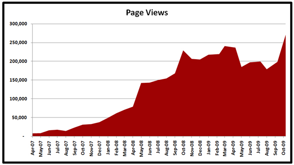 11-01-09-Stats-Page-Views-x600