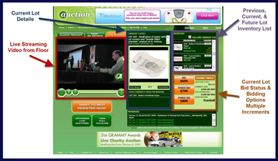 Original-Prop-Blog-Year-In-Review-Online-Auction-Software