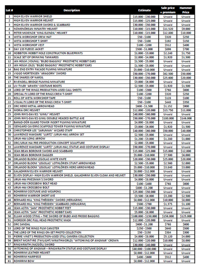 Lord-of-the-Rings-Juliens-Auctions-Trilogy-Collection-Results-Prices-Realized